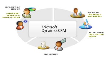 Microsoft Dynamics CRM