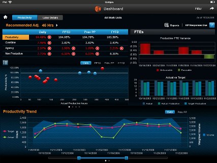 Kronos-Workforce-Analytics