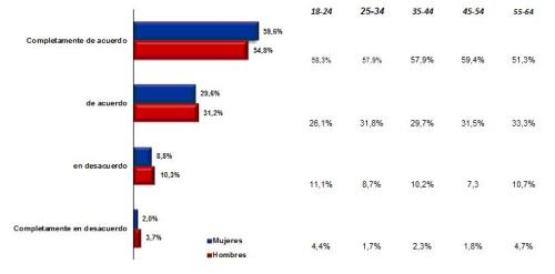 grafica-encuestas-online1