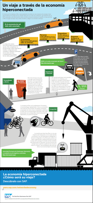 economía hiperconectada