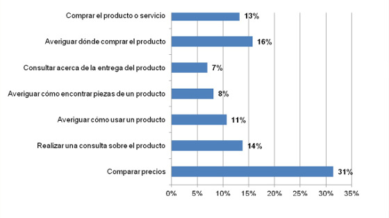 Pregunta 2