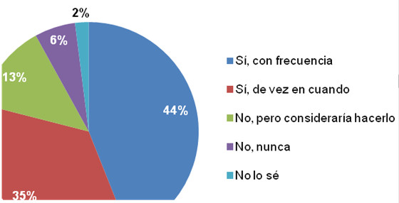 Pregunta 3