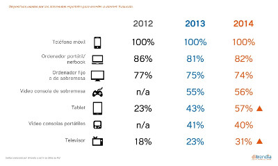 Informe Mobile España