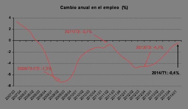 cambio-empleo-2014