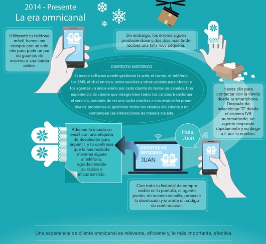 Evolución del contact center