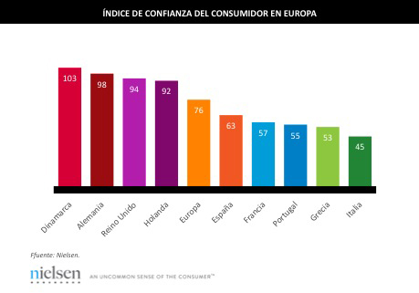 infografia-confianza-consumidores