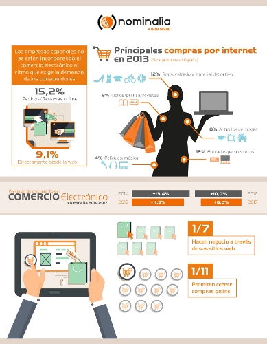 Infografia-e-commerce