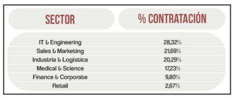 sectores-contratacion-2015