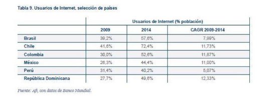 Usuarios de Internet