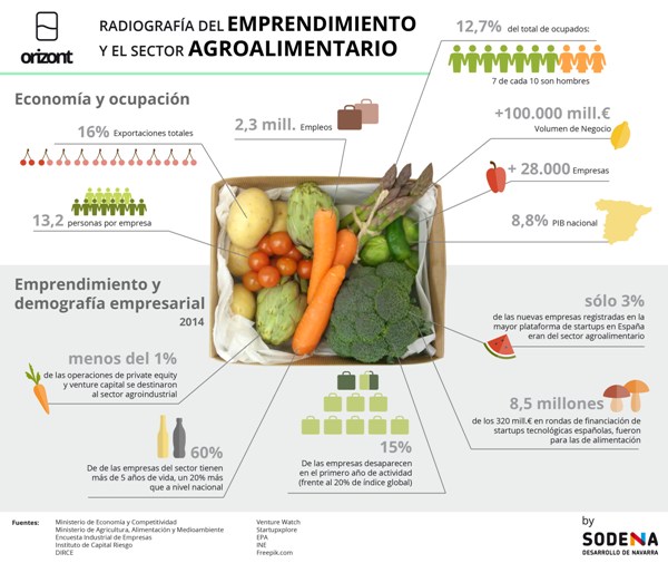 Infografia-Orizont